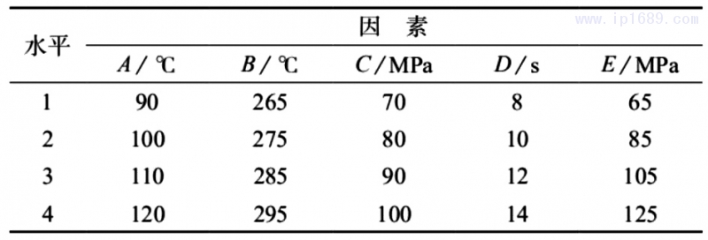 表 2　試驗(yàn)因素水平表