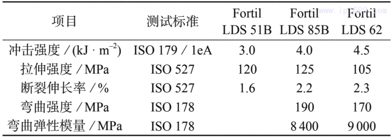 表 5 DSM 公司 PA 基材的 LDS 功能塑料的典型性能