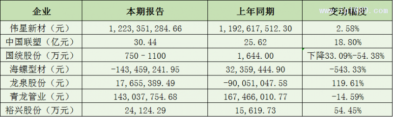 管材及薄膜企業(yè)利潤篇