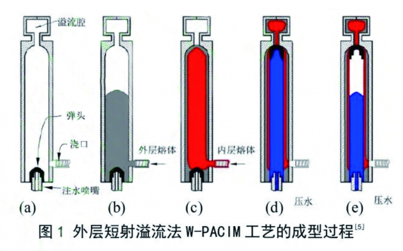 圖1 拷貝